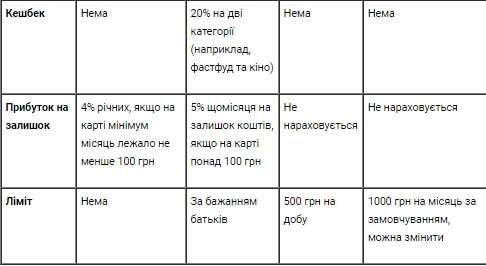 Как оформить детскую банковскую карту: получите простую инструкцию